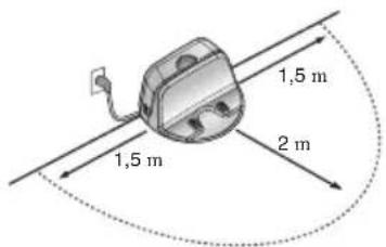 1,5 m 1,5 m 2 m