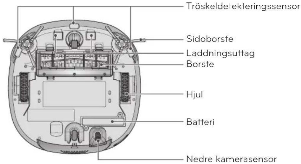 Tröskeldetekteringssensor Sidoborste Laddningsuttag Borste Hjul Batteri Nedre kamerasensor
