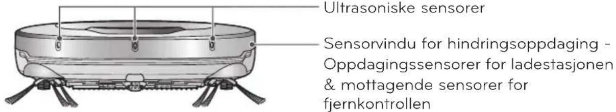 Ultrasoniske sensorer Sensorvindu for hindringsoppdaging - Oppdagingssensorer for ladestasjonen & mottagende sensorer for fjernkontrollen
