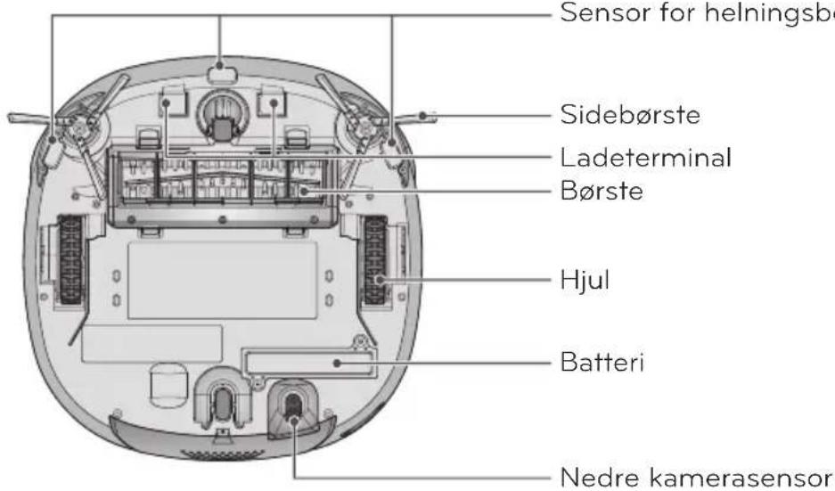 Sensor for helningsbø Sidebørste Ladeterminal Børste Hjul Batteri Nedre kamerasensor