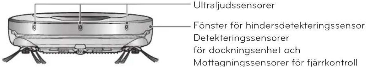 Ultraljudssensorer Fönster för hindersdetekteringssensor Detekteringssensorer för dockningsenhet och Mottagningssensorer för fjärrkontroll