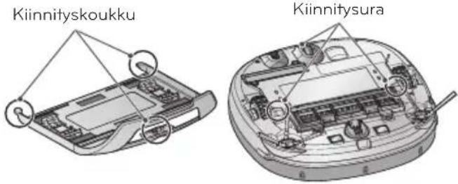 Kiinnityskoukku Kiinnitysura