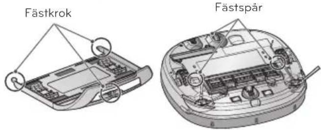 Fästkrok Fästspår