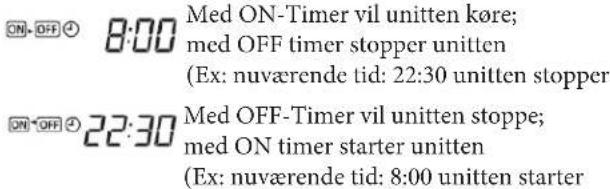 ON-OFF ④ 8:00 Med ON-Timer vil unitten køre; med OFF timer stopper unitten (Ex: nuværende tid: 22:30 unitten stopper ON-OFF ② 22:30 Med OFF-Timer vil unitten stoppe; med ON timer starter unitten (Ex: nuværende tid: 8:00 unitten starter