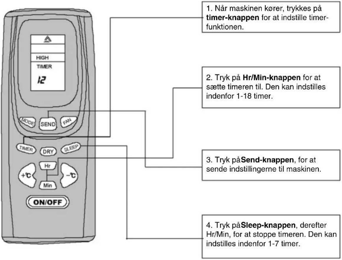 GREE KYD-32Na/D - Timer-mode funktion - 1