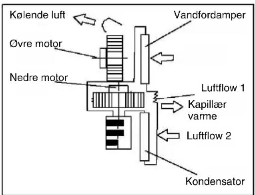 GREE KYD-32Na/D - Arbejdsprincipper: - 1