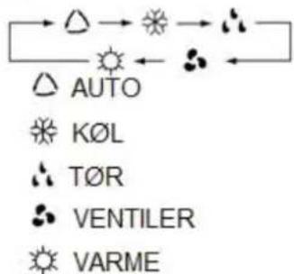 Air Breeze KCV 20-030 ON - MODE Knap - 1