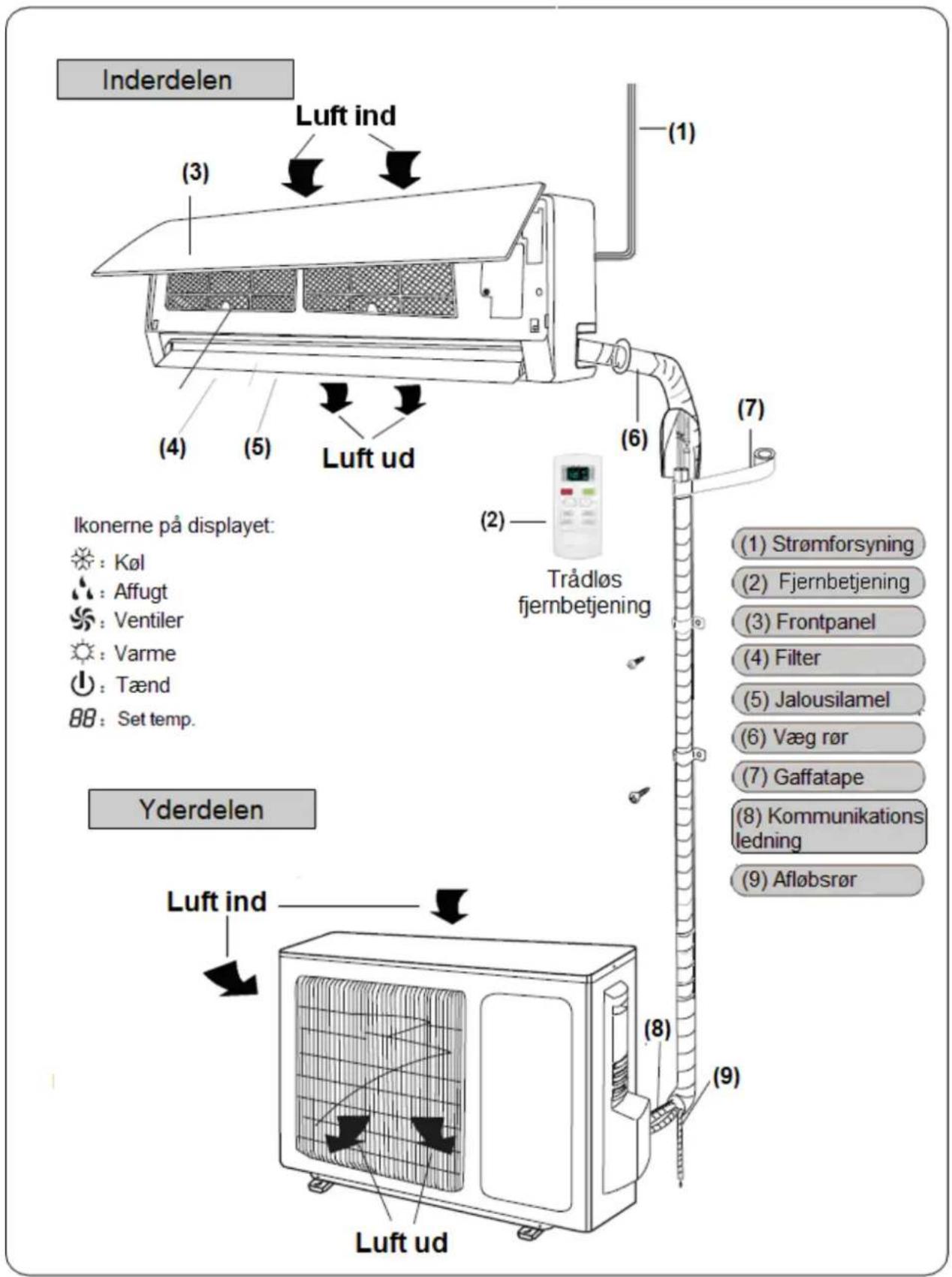 Air Breeze KCV 20-030 ON - Blid brise - 1