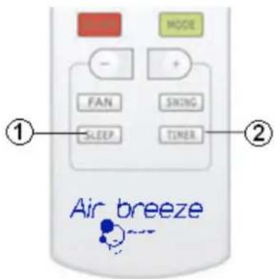 Air Breeze KCV 20-030 ON - Guide til betjening – generel betjening - 2