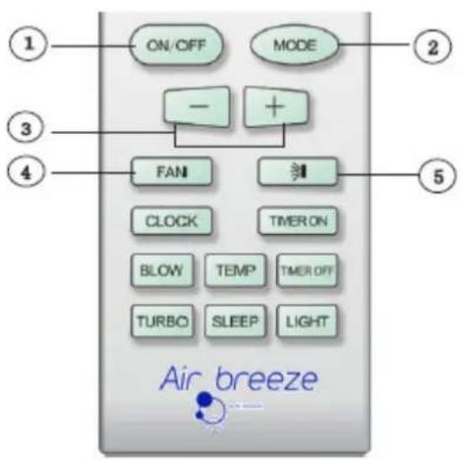 Air Breeze KCV 20-028 ON - Guide til betjening – generel betjening - 1