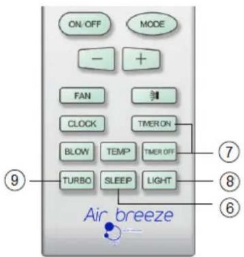 Air Breeze KCV 20-028 ON - Guide til betjening – generel betjening - 2