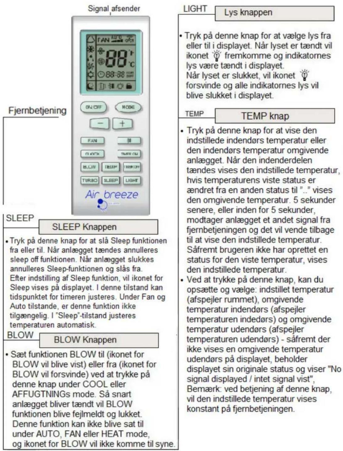 Air Breeze KCV 20-028 ON - Betjening af trådløs fjernbetjening - 1