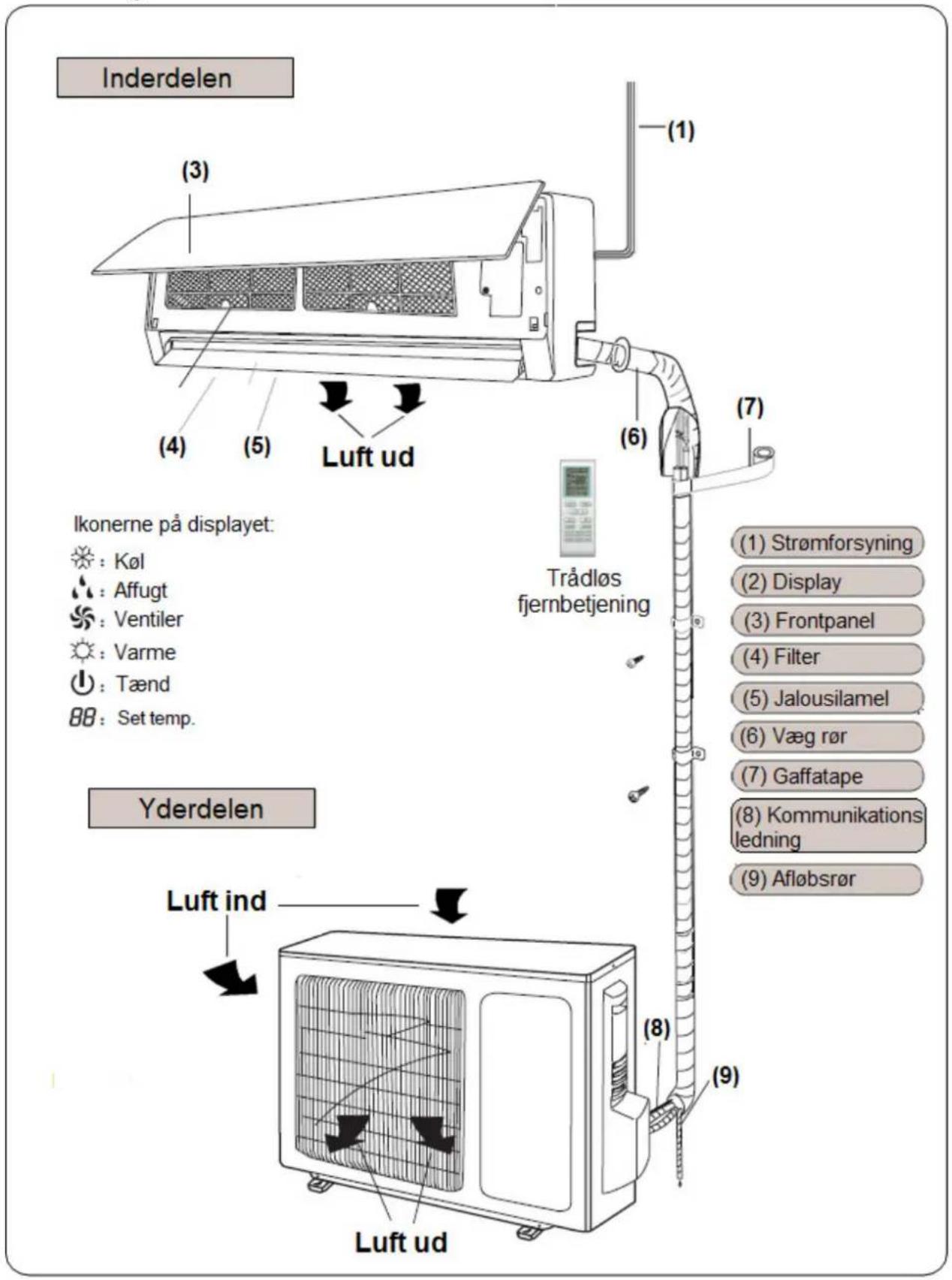 Air Breeze KCV 20-026 IN - Anti- kold luft funktion - 1