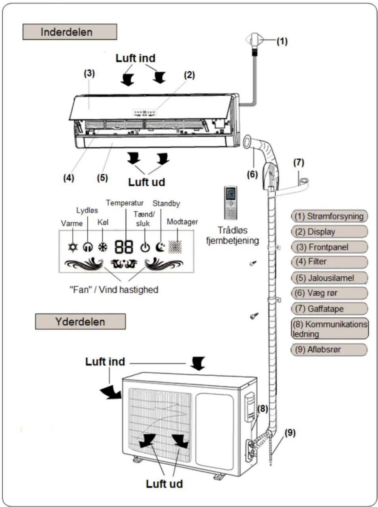 Air Breeze KCV 20-020 IN - Stille design: - 1