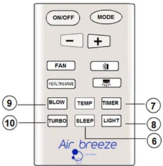 Air Breeze KCV 20-020 IN - Guide til betjening – generel betjening - 2
