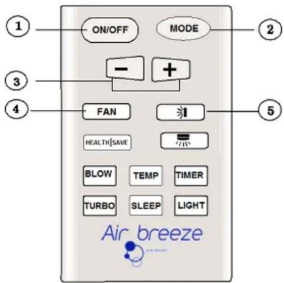 Air Breeze KCV 20-020 IN - Guide til betjening – generel betjening - 1