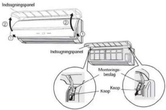 Indsugningspanel ② ① ① Indsugningspanel Mentorings- beslag Knop Knop
