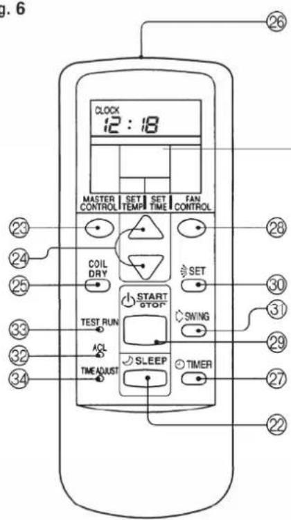CLOCK 12:18 MASTER CONTROL SET TEMP SET TIME FAN CONTROL COIL DRY TEST RUN ACL TIME ADJUST START OTOR SET SWING SLEEP TIMER 26 24 25 30 31 29 27 22