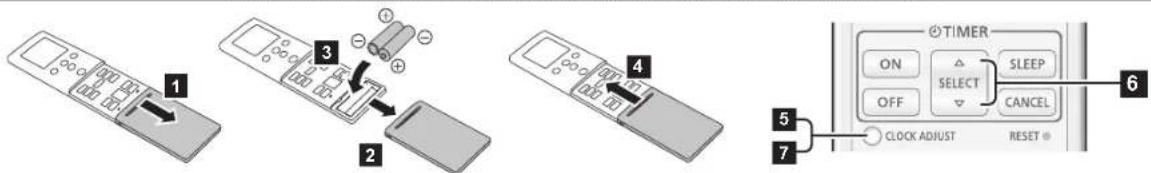 1 2 3 4 5 6 7 ON SELECT CLOCK ADJUST RESET ON SLEEP OFF CANCEL
