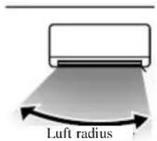Luft radius