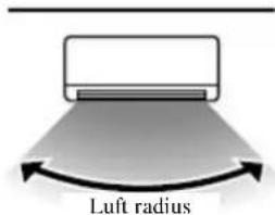 Luft radius