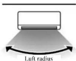 Luft radius