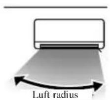 Luft radius