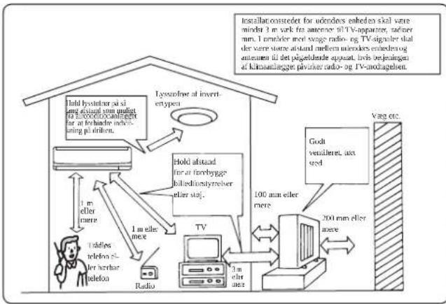 MITSUBISHI MSZ-FD35VAS - Installationssted - 1