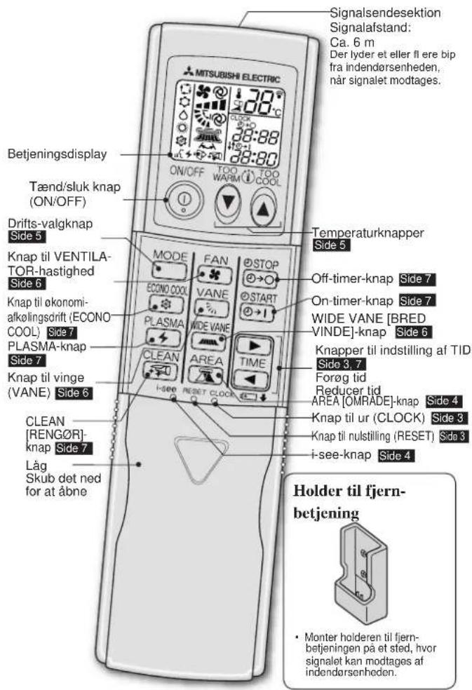 Signalsendesektion Signalafstand: Ca. 6 m Der lyder et eller fi ere bip fra indendørsenheden, når signalet modtages. Betjeningsdisplay Tænd/sluk knap (ON/OFF) Drifts-valgknap Side 5 Knap til VENTILA- TOR-hastighed Side 6 Knap til økonomi- afkølingsdrift (ECONO COOL) Side 7 PLASMA-knap Side 7 Knap til vinge (VANE) Side 6 CLEAN [RENG∅R] -knap Side 7 Låg Skub det ned for at åbne MODE FAN STOP ECONO COOL VANE START PLASMA WIDE VANE CLEAN AREA TIME i-see RESET CLOCK Temperaturknapper Side 5 Off-timer-knap Side 7 On-timer-knap Side 7 WIDE VANE [BRED VINDE]-knap Side 6 Knapper til indstilling af TID Side 3, 7 Forøg tid Reducer tid AREA [OMRADE]-knap Side 4 Knap til ur (CLOCK) Side 3 Knap til nulstilling (RESET) Side 3 i-see-knap Side 4 Holder til fjern- betjening • Monter holderen til fjern- betjeningen på et sted, hvor signalet kan modtages af indendørsenheden.