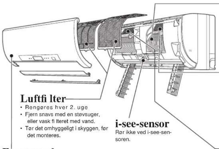 Luftfi Iter • Rengøres hver 2. uge • Fjern snavs med en støvsuger, eller vask fi Iteret med vand. • Tør det omhyggeligt i skyggen, før det monteres. i-see-sensor Rør ikke ved i-see-sen- soren.