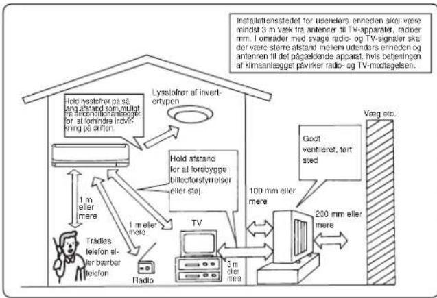MITSUBISHI MSZ-FD25VAS - Installationssted - 1