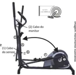 (1) Cabo do sensor (2) Cabo do monitor Imagem necamente illustrativa