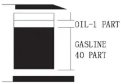 OIL-1 PART GASLINE 40 PART