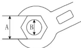 A B