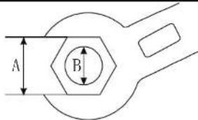 A B