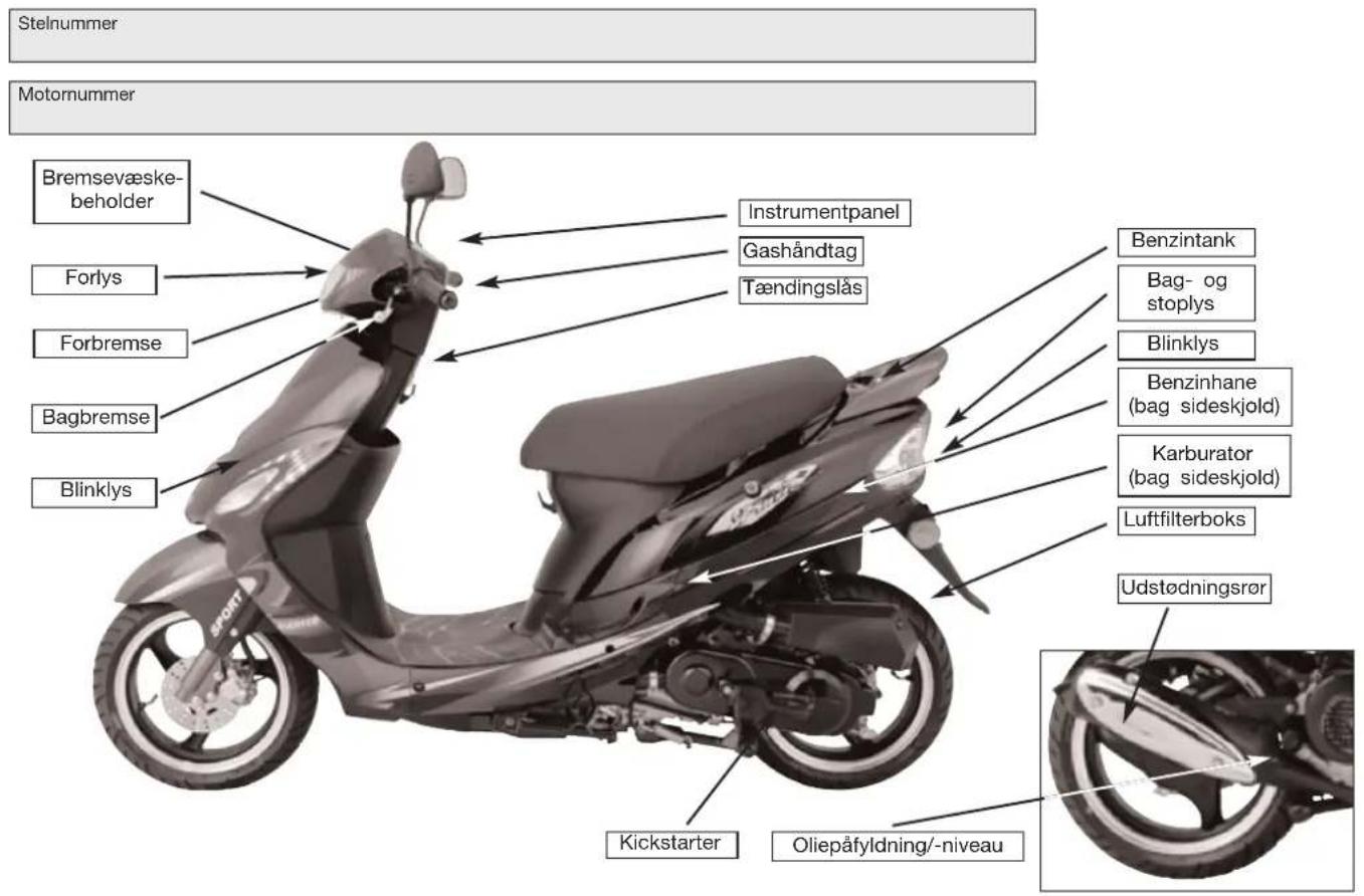 Stelnummer Motornummer Bremsevæske- beholder Forlys Forbremse Bagbremse Blinklys Instrumentpanel Gashåndtag Tændingslås Benzintank Bag- og stoplys Blinklys Benzinhane (bag sideskjold) Karburator (bag sideskjold) Luftfilterboks Udstødningsrør Kickstarter Oliepåfyldning/-niveau