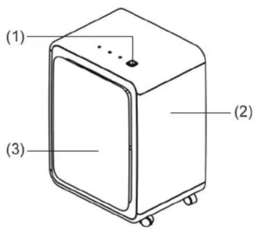 (1) (2) (3)