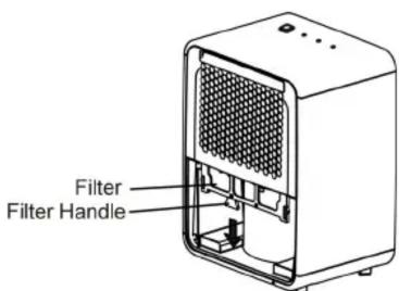 Filter Filter Handle