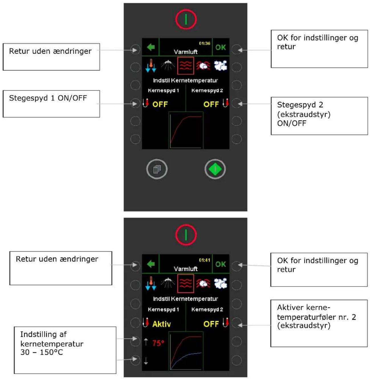 Hounö Visual Cooking II KPE - Aktivering - 1