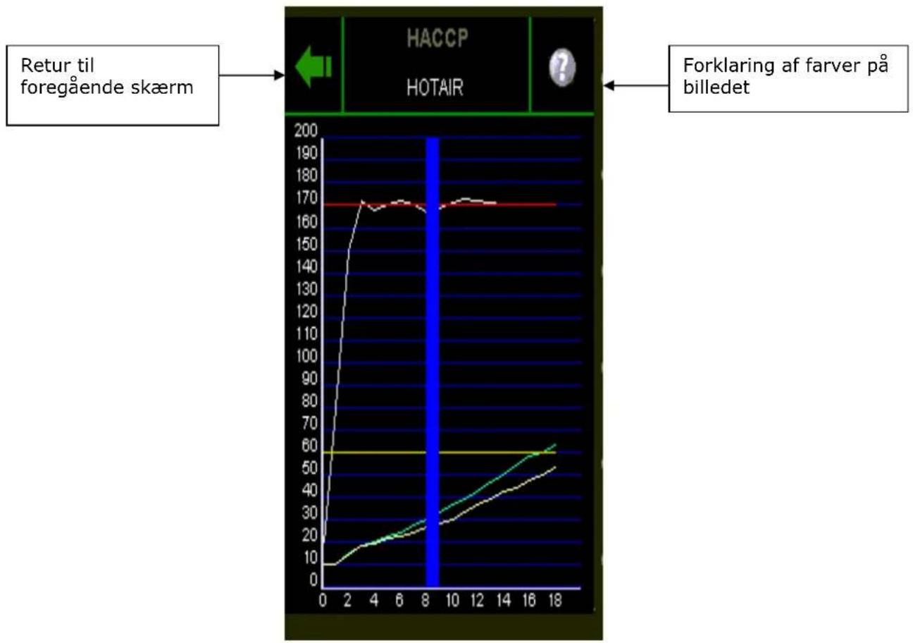 Hounö Visual Cooking II KPE - HACCP-diagram (ekstraudstyr) - 1