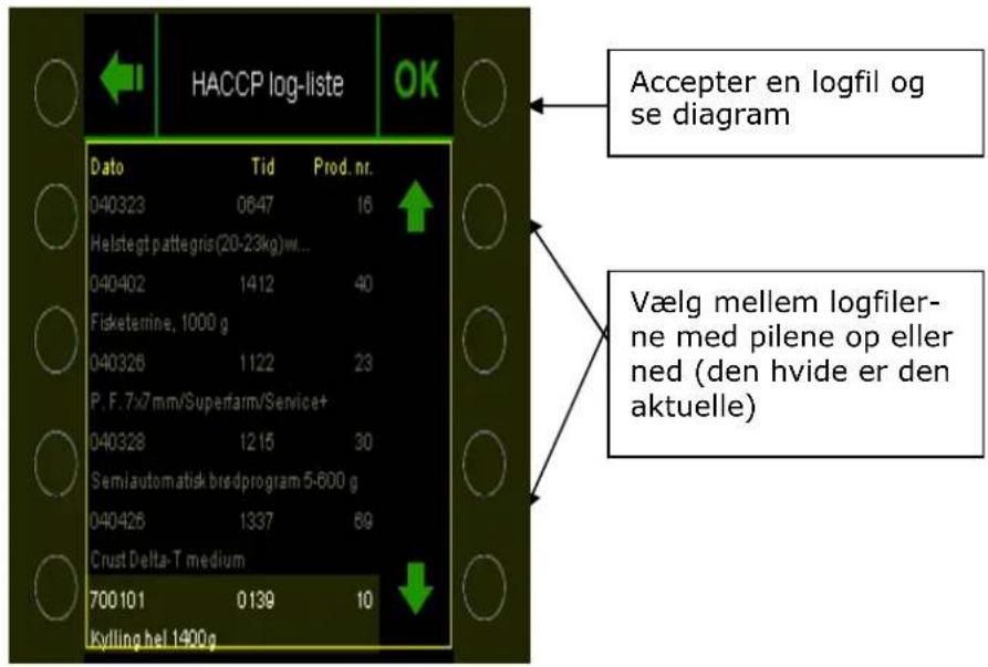 HACCP log-liste OK Dato Tid Prod. nr. 040323 0647 16 Helstegt pattegris(20-23kg)w... 040402 1412 40 Fisketamine, 1000 g 040326 1122 23 P. F.7x7 mm/Superfarm/Service+ 040328 1215 30 Semlautomatisk bredprogram 5-600 g 040426 1337 69 Crust Delta-T medium 700 101 0139 10 Kylling hel 1400g Accepter en logfil og se diagram Vælg mellem logfiler- ne med pilene op eller ned (den hvide er den aktuelle)