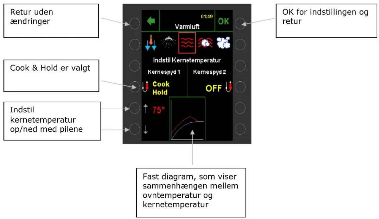 Retur uden ændringer Cook & Hold er valgt Indstil kernetemperatur op/ned med pilene 01:49 OK Varmluft Indstil Kernetemperatur Kernespyd 1 Kernespyd 2 Cook Hold OFF 75° Fast diagram, som viser sammenhængen mellem ovntemperatur og kernetemperatur OK for indstillingen og retur