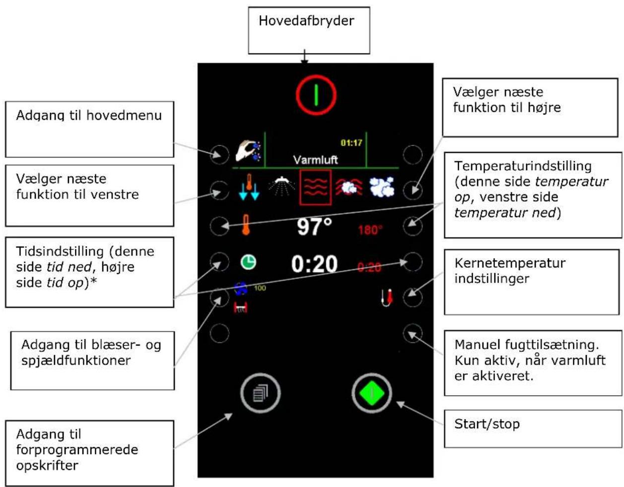 Hounö Visual Cooking II CPE - Indstilling af funktioner, temperatur og tid - 1
