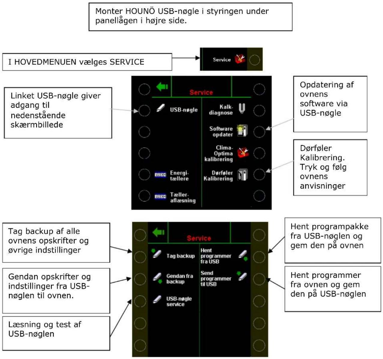 Hounö Visual Cooking II CPE - USB-nøglefunktioner - 1