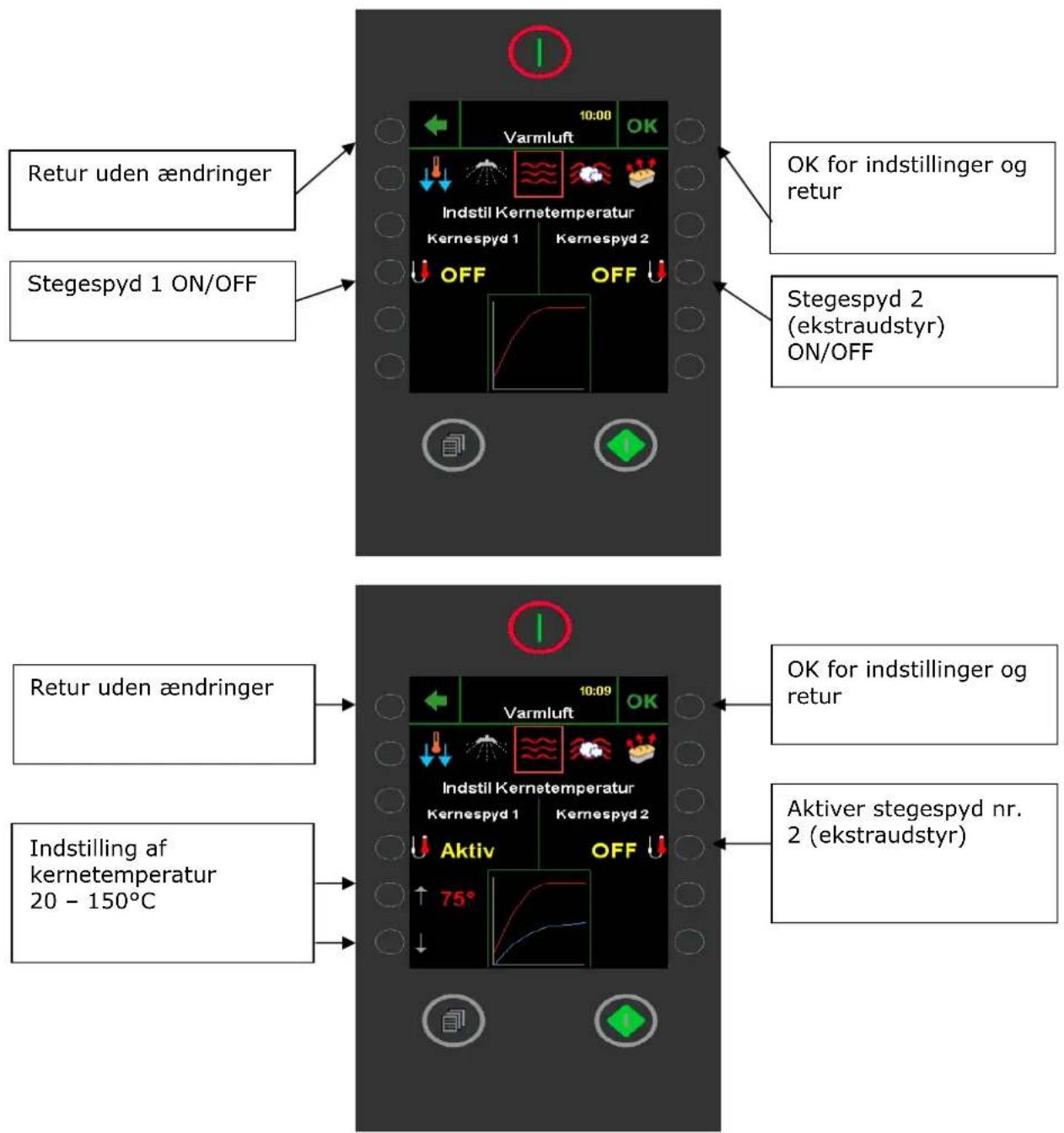 Hounö Visual Cooking II BPE - Obs! Blæserhastigheder under 50% kan ikke benyttes ved temperaturer over 200°C. - 2