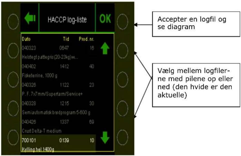 HACCP log-liste OK Dato Tid Prod. nr. 040323 0647 16 Helstegt pattegris (20-23kg) w... 040402 1412 40 Fisketerine, 1000 g 040326 1122 23 P. F.7x7 mm/Superfarm/Service+ 040328 1215 30 Semiautomatisk bredprogram 5-800 g 040426 1337 69 Crust Delta-T medium 700101 0139 10 Kylling hel 1400g Accepter en logfil og se diagram Vælg mellem logfilerne med pilene op eller ned (den hvide er den aktuelle)