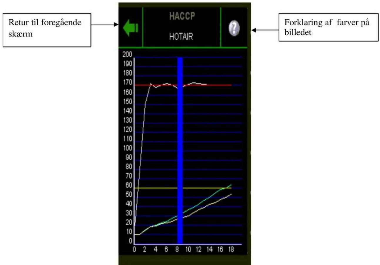 Hounö Visual Cooking I CPE - HACCP-diagram (ekstraudstyr) - 1
