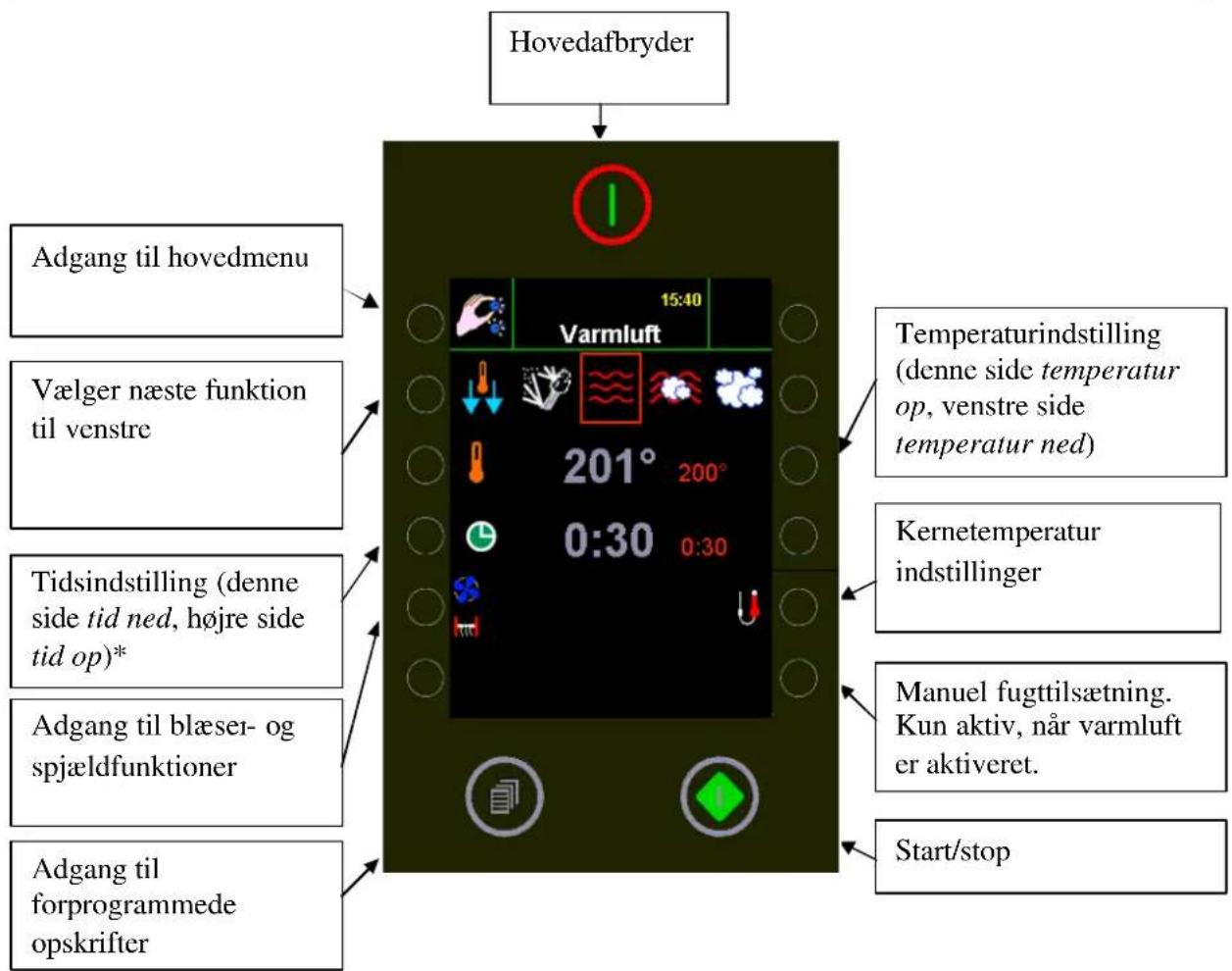 Hounö Visual Cooking I CPE - Indstilling af funktioner, temperatur og tid - 1