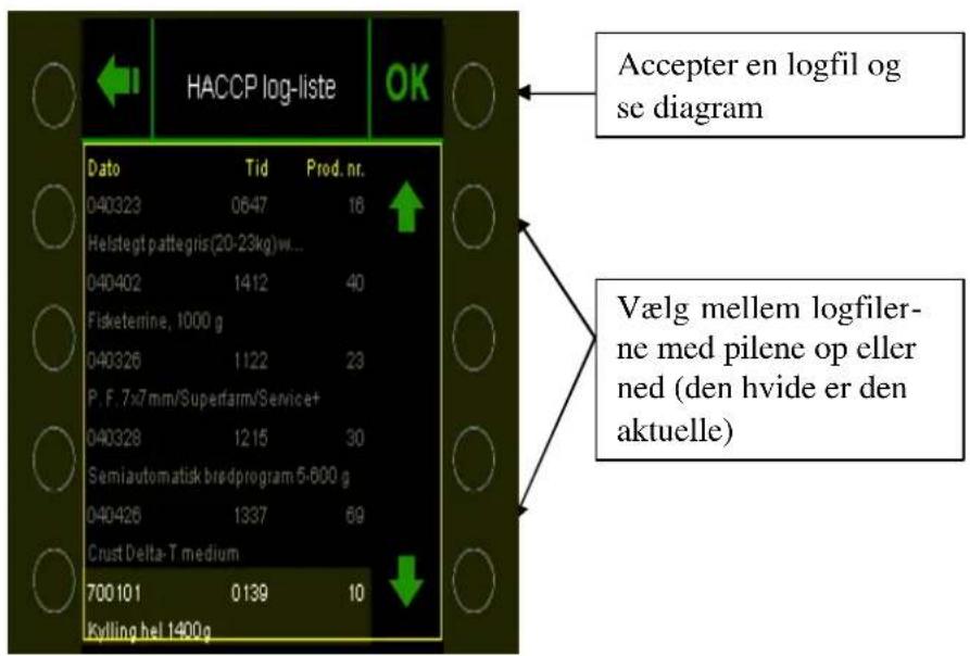 HACCP log-liste OK Dato Tid Prod. nr. 040323 0647 16 Helstegt pattegris(20-23kg)w... 040402 1412 40 Fisketerine, 1000 g 040326 1122 23 P. F. 7x7 mm/Superfarm/Service+ 040328 1215 30 Semiautomatisk bredprogram 5-600 g 040426 1337 69 Crust Delta-T medium 700101 0139 10 Kylling.hel 1400g Accepter en logfil og se diagram Vælg mellem logfilerne med pilene op eller ned (den hvide er den aktuelle)