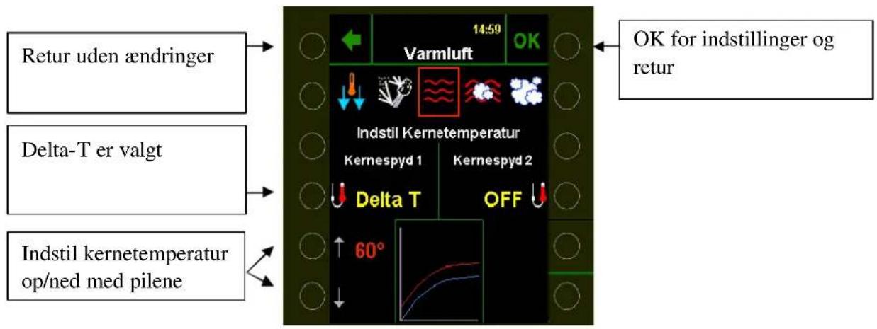 Hounö Visual Cooking I CPE - Delta-T - 1